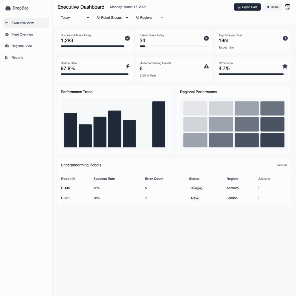 KPI Dashboard